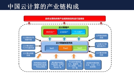 信息技术系