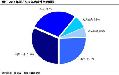 海通计算机 | 超图软件深度:空间位置信息的变现,从端到云