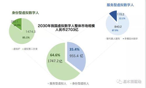 都玩元宇宙,所以不需要电动车了